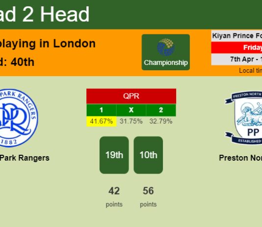 H2H, prediction of Queens Park Rangers vs Preston North End with odds, preview, pick, kick-off time 07-04-2023 - Championship