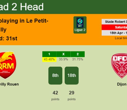 H2H, prediction of Quevilly Rouen vs Dijon with odds, preview, pick, kick-off time 15-04-2023 - Ligue 2