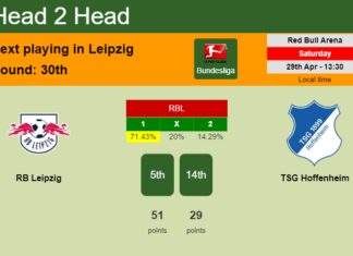 H2H, prediction of RB Leipzig vs TSG Hoffenheim with odds, preview, pick, kick-off time 29-04-2023 - Bundesliga