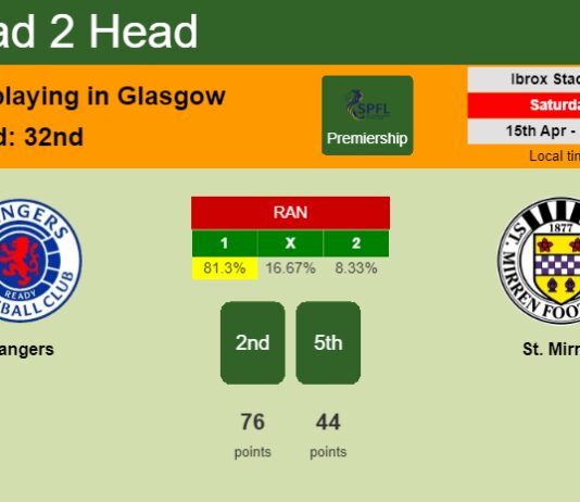 H2H, prediction of Rangers vs St. Mirren with odds, preview, pick, kick-off time 15-04-2023 - Premiership