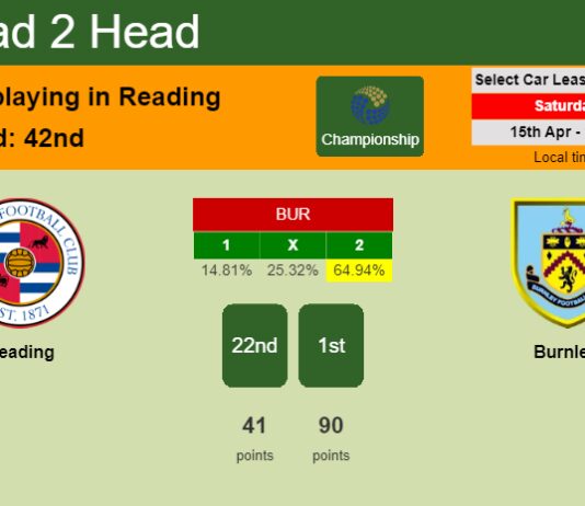 H2H, prediction of Reading vs Burnley with odds, preview, pick, kick-off time 15-04-2023 - Championship