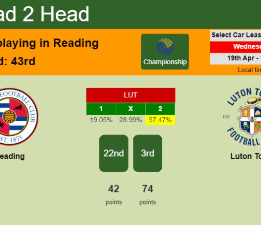 H2H, prediction of Reading vs Luton Town with odds, preview, pick, kick-off time 19-04-2023 - Championship