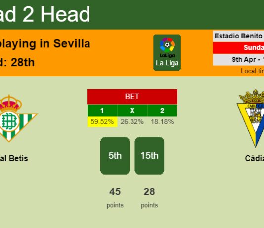 H2H, prediction of Real Betis vs Cádiz with odds, preview, pick, kick-off time 09-04-2023 - La Liga