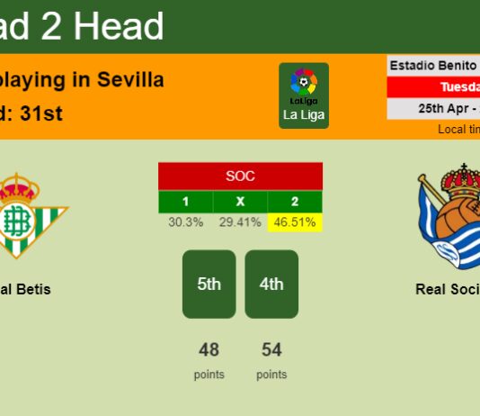 H2H, prediction of Real Betis vs Real Sociedad with odds, preview, pick, kick-off time 25-04-2023 - La Liga