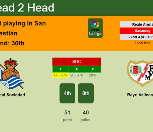 H2H, prediction of Real Sociedad vs Rayo Vallecano with odds, preview, pick, kick-off time 22-04-2023 - La Liga