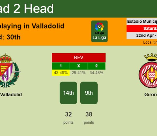 H2H, prediction of Real Valladolid vs Girona with odds, preview, pick, kick-off time 22-04-2023 - La Liga