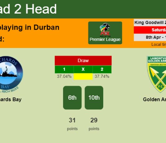 H2H, prediction of Richards Bay vs Golden Arrows with odds, preview, pick, kick-off time 08-04-2023 - Premier League