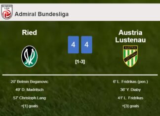 Ried and Austria Lustenau draws a frantic match 4-4 on Saturday