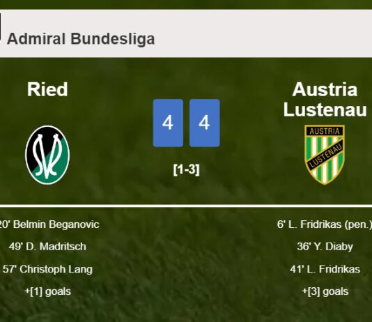 Ried and Austria Lustenau draws a frantic match 4-4 on Saturday