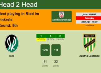 H2H, prediction of Ried vs Austria Lustenau with odds, preview, pick, kick-off time - Admiral Bundesliga