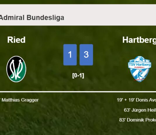 Hartberg overcomes Ried 3-1