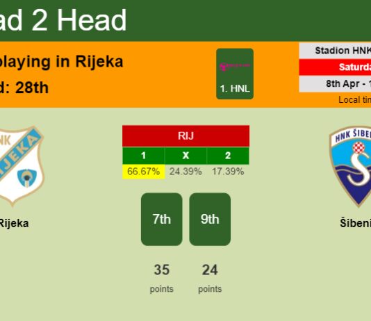 H2H, prediction of Rijeka vs Šibenik with odds, preview, pick, kick-off time 08-04-2023 - 1. HNL