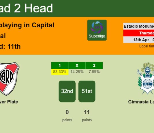 H2H, prediction of River Plate vs Gimnasia La Plata with odds, preview, pick, kick-off time 13-04-2023 - Superliga