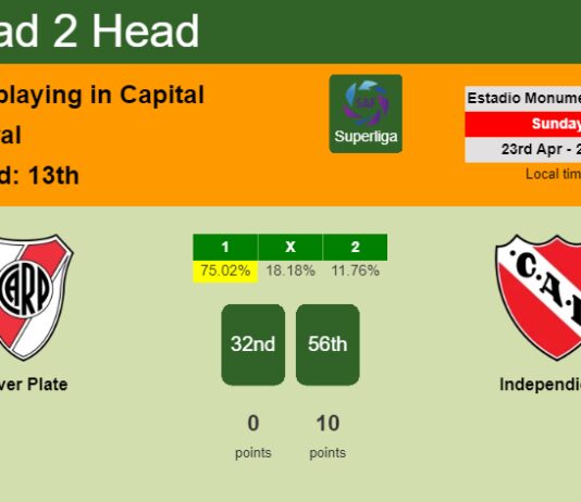 H2H, prediction of River Plate vs Independiente with odds, preview, pick, kick-off time 23-04-2023 - Superliga
