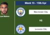 FANTASY PREMIER LEAGUE. Riyad Mahrez statistics before facing Leicester City on Saturday 15th of April for the 15th week.
