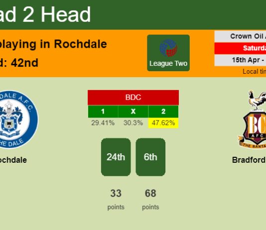 H2H, prediction of Rochdale vs Bradford City with odds, preview, pick, kick-off time 15-04-2023 - League Two