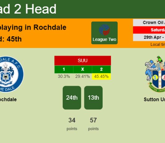 H2H, prediction of Rochdale vs Sutton United with odds, preview, pick, kick-off time 29-04-2023 - League Two