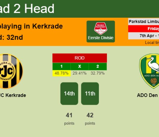 H2H, prediction of Roda JC Kerkrade vs ADO Den Haag with odds, preview, pick, kick-off time 07-04-2023 - Eerste Divisie