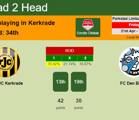 H2H, prediction of Roda JC Kerkrade vs FC Den Bosch with odds, preview, pick, kick-off time 21-04-2023 - Eerste Divisie