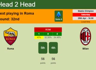 H2H, prediction of Roma vs Milan with odds, preview, pick, kick-off time 29-04-2023 - Serie A