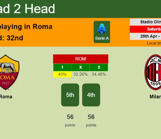 H2H, prediction of Roma vs Milan with odds, preview, pick, kick-off time 29-04-2023 - Serie A