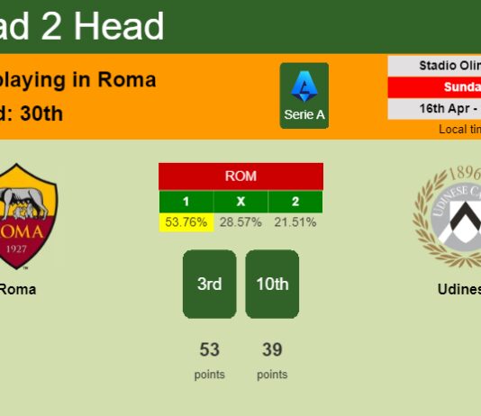 H2H, prediction of Roma vs Udinese with odds, preview, pick, kick-off time 16-04-2023 - Serie A