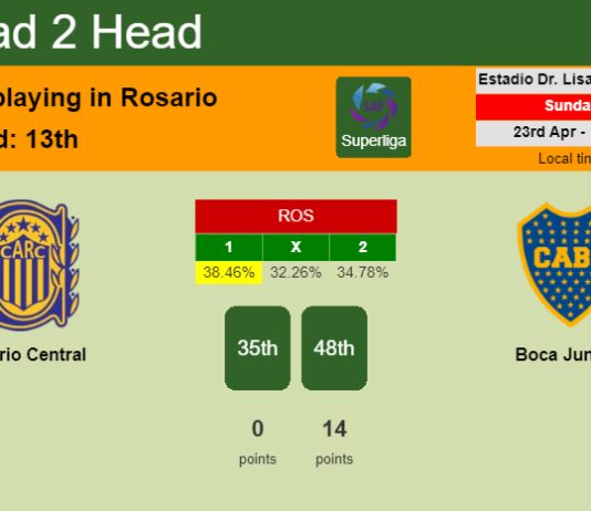H2H, prediction of Rosario Central vs Boca Juniors with odds, preview, pick, kick-off time 23-04-2023 - Superliga