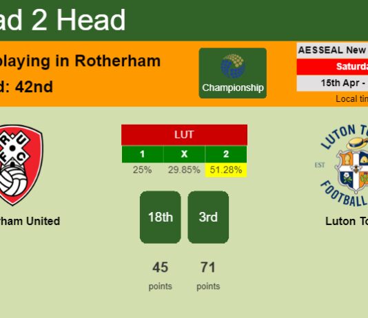 H2H, prediction of Rotherham United vs Luton Town with odds, preview, pick, kick-off time 15-04-2023 - Championship