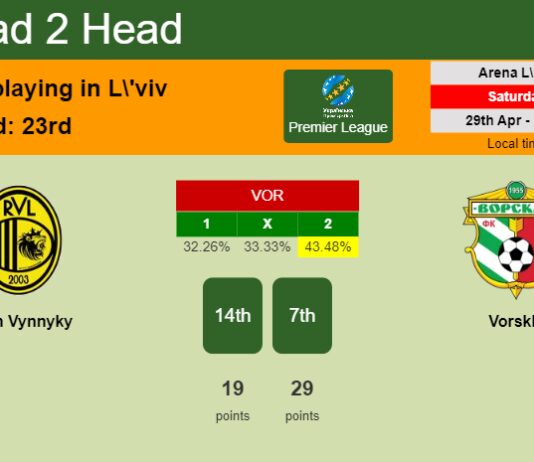 H2H, prediction of Rukh Vynnyky vs Vorskla with odds, preview, pick, kick-off time 29-04-2023 - Premier League