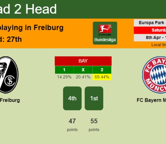 H2H, prediction of SC Freiburg vs FC Bayern München with odds, preview, pick, kick-off time - Bundesliga