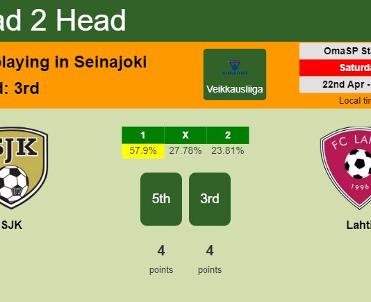 H2H, prediction of SJK vs Lahti with odds, preview, pick, kick-off time 22-04-2023 - Veikkausliiga