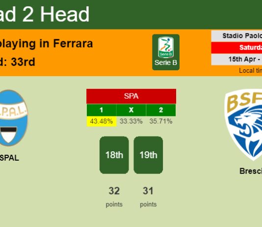 H2H, prediction of SPAL vs Brescia with odds, preview, pick, kick-off time 15-04-2023 - Serie B