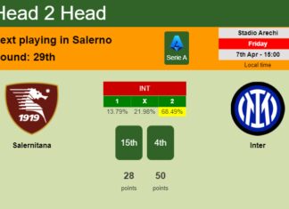 H2H, prediction of Salernitana vs Inter with odds, preview, pick, kick-off time 07-04-2023 - Serie A