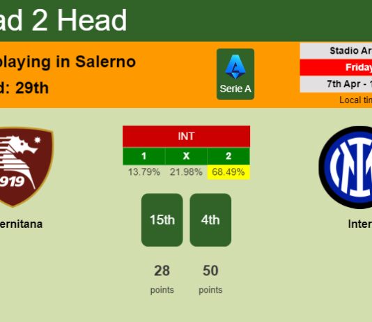 H2H, prediction of Salernitana vs Inter with odds, preview, pick, kick-off time 07-04-2023 - Serie A