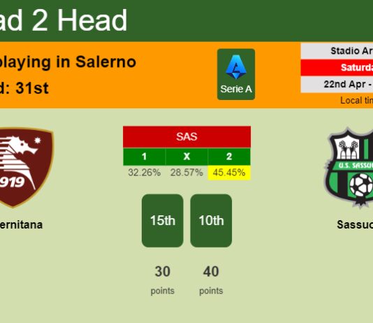 H2H, prediction of Salernitana vs Sassuolo with odds, preview, pick, kick-off time 22-04-2023 - Serie A