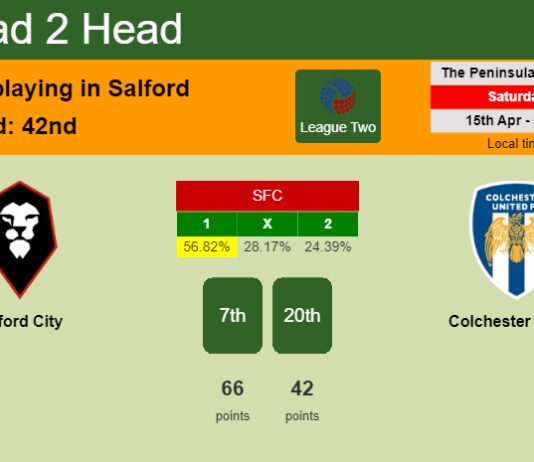 H2H, prediction of Salford City vs Colchester United with odds, preview, pick, kick-off time 15-04-2023 - League Two