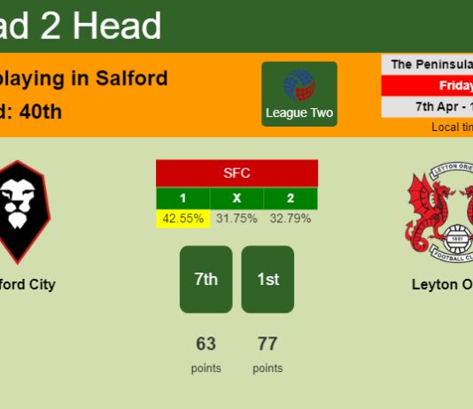 H2H, prediction of Salford City vs Leyton Orient with odds, preview, pick, kick-off time 07-04-2023 - League Two
