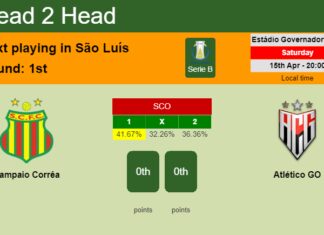 H2H, prediction of Sampaio Corrêa vs Atlético GO with odds, preview, pick, kick-off time 15-04-2023 - Serie B