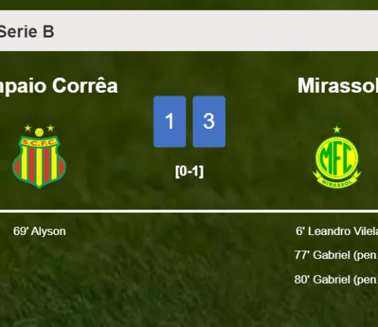 Mirassol prevails over Sampaio Corrêa 3-1