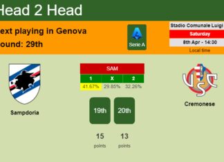 H2H, prediction of Sampdoria vs Cremonese with odds, preview, pick, kick-off time 08-04-2023 - Serie A