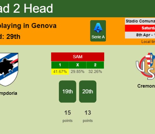 H2H, prediction of Sampdoria vs Cremonese with odds, preview, pick, kick-off time 08-04-2023 - Serie A