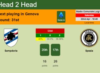 H2H, prediction of Sampdoria vs Spezia with odds, preview, pick, kick-off time 22-04-2023 - Serie A