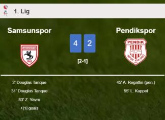 Samsunspor defeats Pendikspor 4-2