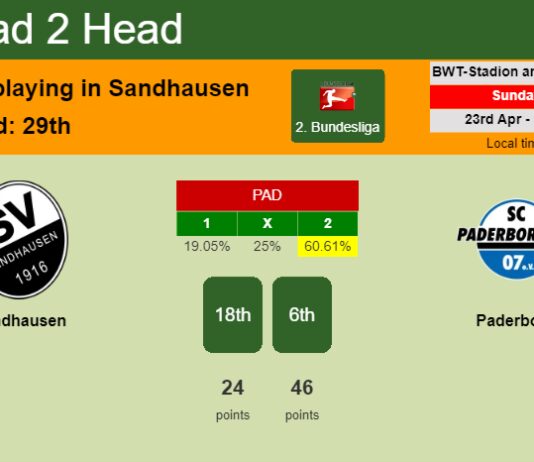 H2H, prediction of Sandhausen vs Paderborn with odds, preview, pick, kick-off time 23-04-2023 - 2. Bundesliga