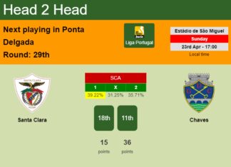 H2H, prediction of Santa Clara vs Chaves with odds, preview, pick, kick-off time 23-04-2023 - Liga Portugal