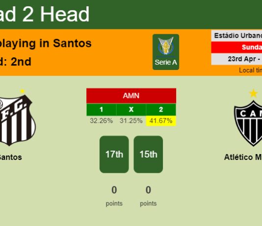 H2H, prediction of Santos vs Atlético Mineiro with odds, preview, pick, kick-off time 23-04-2023 - Serie A