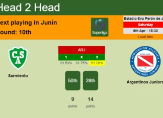 H2H, prediction of Sarmiento vs Argentinos Juniors with odds, preview, pick, kick-off time 08-04-2023 - Superliga