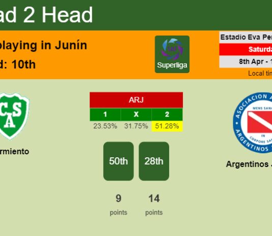H2H, prediction of Sarmiento vs Argentinos Juniors with odds, preview, pick, kick-off time 08-04-2023 - Superliga