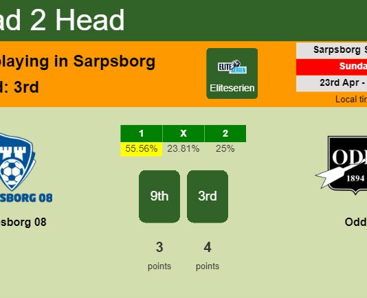 H2H, prediction of Sarpsborg 08 vs Odd with odds, preview, pick, kick-off time 23-04-2023 - Eliteserien