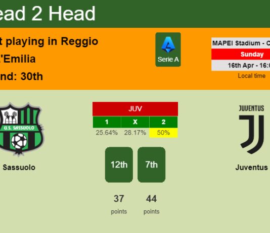 H2H, prediction of Sassuolo vs Juventus with odds, preview, pick, kick-off time - Serie A